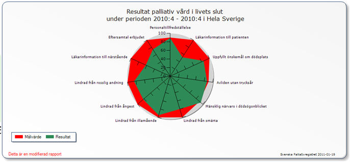 Övrig hemsjukvård fjärde kvartalet 2009 n=177 2010 n=374 www.palliativ.