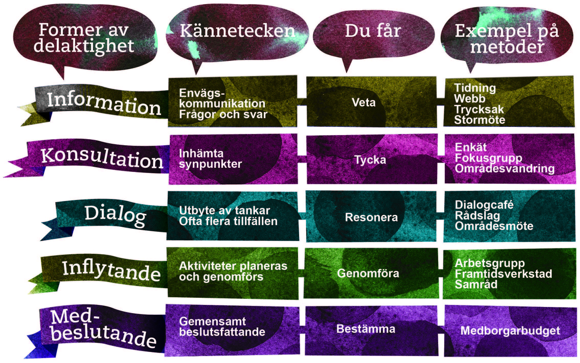 Vilka vill vi prata med Medborgardialog omfattar alla som bor, verkar eller vistas i kommunen. En enskild dialog kan rikta sig till en eller flera utvalda grupper, eller till alla medborgare.