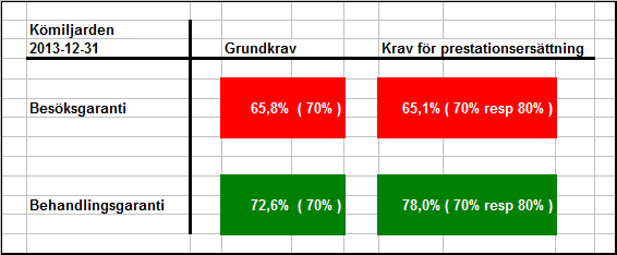 Kömiljard grundkrav och