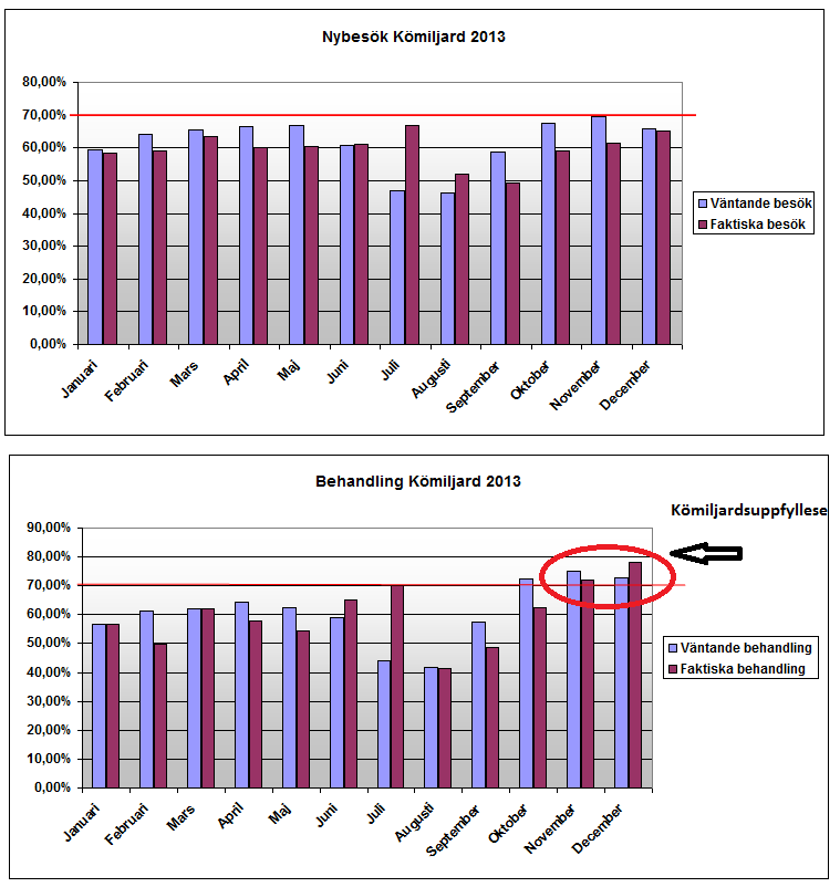 Sida: 10 (22) Carina Lundin Väntetidssamordnare Verksamhetsutvecklare Slutrapport Version 1.