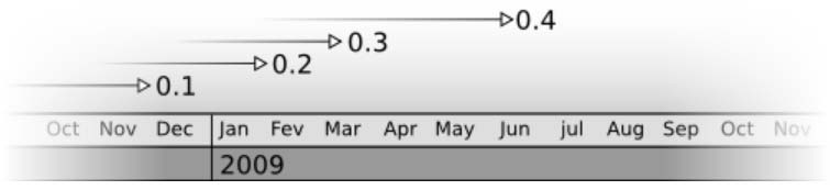 Provade hos GISassistans Alternativ till QGIS ArcExplorer Java Edition 9.3.