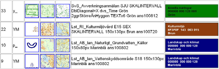 Stilmallar SLD. Stilmallar ordning och reda! Information om skalintervall krävs hur?