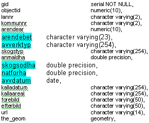 Information om och åtkomst till dessa attribut är en förutsättning för val av önskat kartmanér.