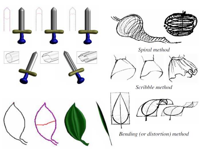 KAPITEL 2. TEORI (a) Bil modellerad i Google Sketchup (Wikipedia, 2008) (b) Två 3D-objekt skapade helt genom att kombinera delar från andra 3D-modeller (Funkhouser m.fl.