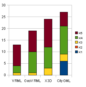 4.1. UTFÖRD UNDERSÖKNING Vid granskning av utvecklarnas individuella resultat framgår i figur A.