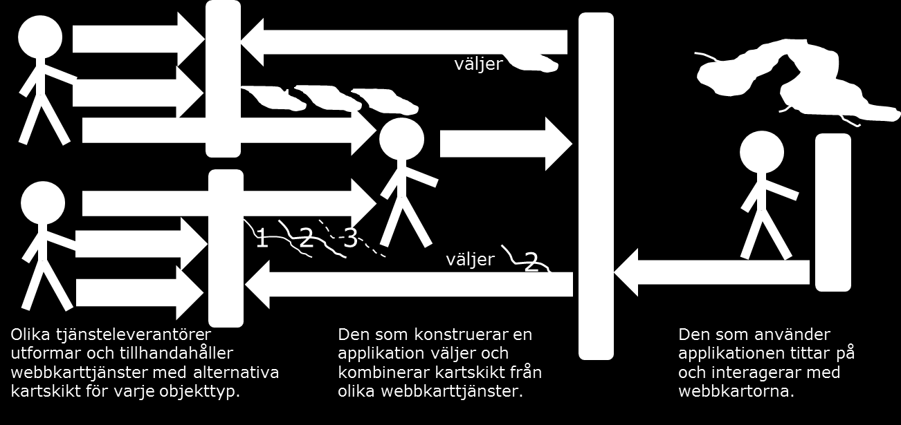 SS TK 570 TK 570 N0059 3 En enkel samverkansmodell Figur 1 - Enkel samverkansmodell för webbkarttjänster med kombinerbara kartskikt. 3.1 Det är tjänsteleverantörerna som kan följa riktlinjerna Det är till tjänsteleverantörerna (till vänster i figur 1) som riktlinjerna i denna tekniska rapport vänder sig.