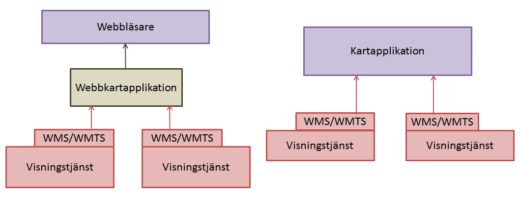 SS TK 570 TK 570 N0059 I avsnitt 10 ges en kort beskrivning av kartografiska möjligheter och begränsningar i systemarkitekturen. 4.