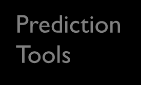 soft tools Social process (Environmental) Systems Analysis methods and tools Strategic Environmental Assessment Environmental Impact Assessment Green Procurement Process Tools