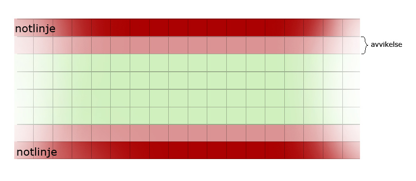 2.4 Tonhöjdsbestämmning För att bestämma varje nots position i bilden krymps först varje nothuvud ner till en pixel.