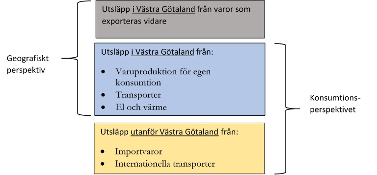 Bakgrund 3(9) Västra Götalandsregionen och Länsstyrelsen har ett uppdrag att ta fram regionala prioriteringar för hur vi ska nå ett gott liv i en fossiloberoende region till 2030, samt för hur den
