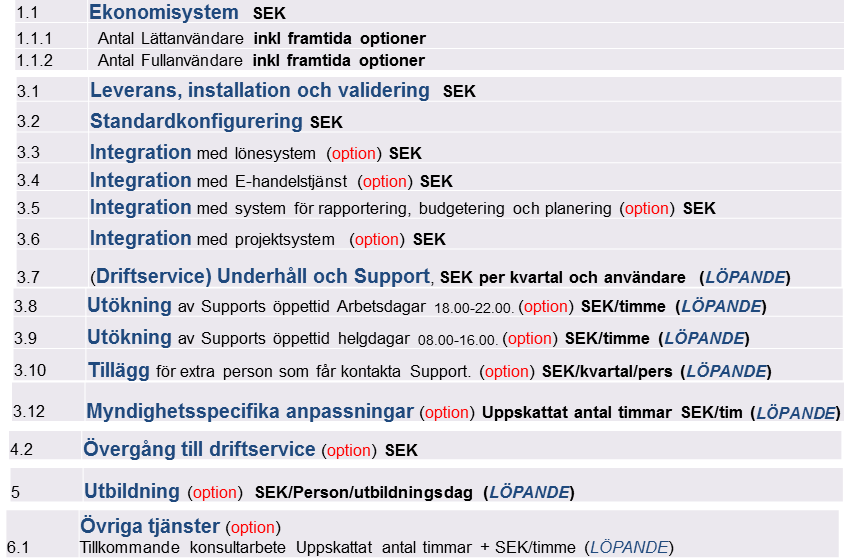 Prislista Visar hela avtalstiden inkl optioner.