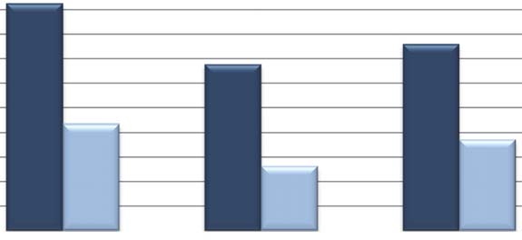 Antal feasability-förfrågningar och antal prövningar allokerade till Sverige Number of feasibility requests and number of trials allocated to Sweden Antal feasabilityförfrågningar/number of