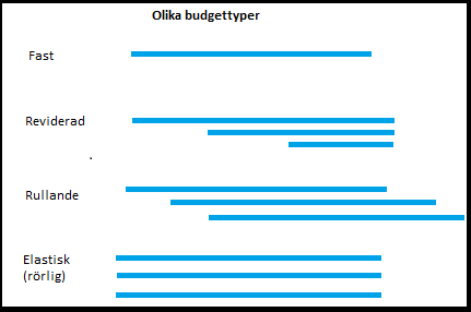 som finns på området om småföretagande, i litteraturen finns det inte argument för att se till företagets marknadssituation som enligt Covin och Slevin (1989) är väldigt viktig att se över för alla