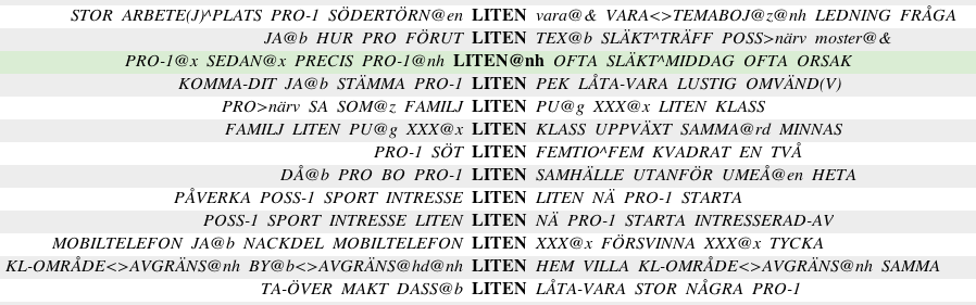 Figur 15. Annotering av tecknen PRO-1 och LITEN i nedre raden Glosa_NonDH och i övre raden Glosa_DH med @nh efter.