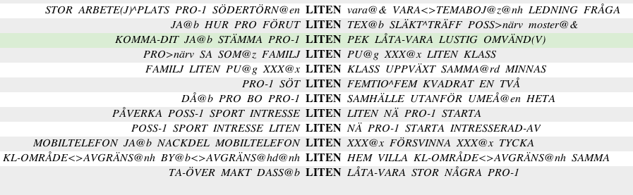 Figur 17. Annotering av tecknen PRO-1 och LITEN i enbart nedre raden Glosa_NonDH. Figur 18. Uppgraderad konkordansvy med det sökta tecknet LITEN i fetstil.