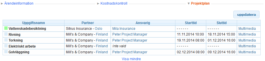 1. Bakgrund I detta dokument går vi igenom steg för steg hur arbetet administratörer och hantverkare i in4mo går till efter, d.v.s. ta emot, tilldela och rapportera uppgifter.