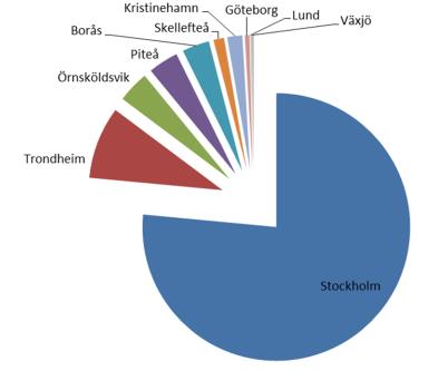 RISE Research Institutes of Sweden RISE Bioekonomi Divisionschef Birgitta Sundblad Bioraffinaderi och energi Biobaserade