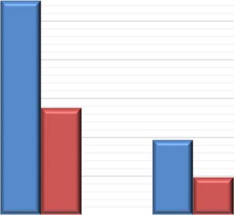 SKATTEINTÄKTER OCH AVGIFTER Skatteintäkten avser bruttobelopp utan hänsyn taget till skatteutjämningsreformen.