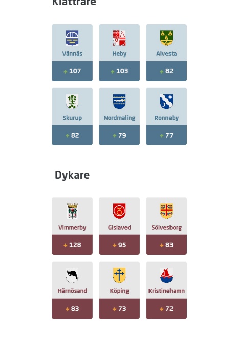 Sida 1(4) Datum 2016-12-29 Kommunikationsplan för ett bättre företagsklimat i Kristinehamn Målsättning: Kristinehamn ska bli Årets klättrare i Svenskt Näringslivs ranking av företagsklimatet i