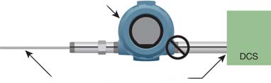 Snabbstartsguide 3. Jorda signalkabelskärmen vid matningsänden. Fjärrmonterad Transmitter sensor (hus) Sensor Skärmens jordningspunkt Alternativ 3: 1.