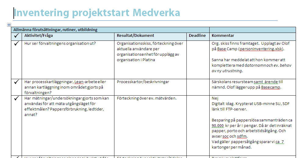 Checklistor och mallar för varje