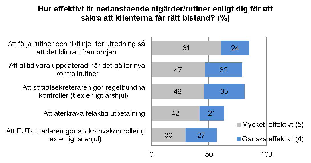 FUT-arbetet i stadsdelsförvaltningarna När uppstår felaktigheter?