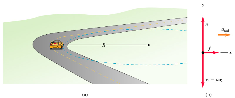 R=220 m, farten=25.