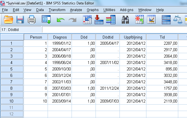 3.3 Survival Analys, Data, SPSS Tid = Dagar från Diagnos till Dödtid (om död) alternativt från Diagnos till Uppföljning (om ej död). Tid kan ses som tid under risk. Om vi t.ex.