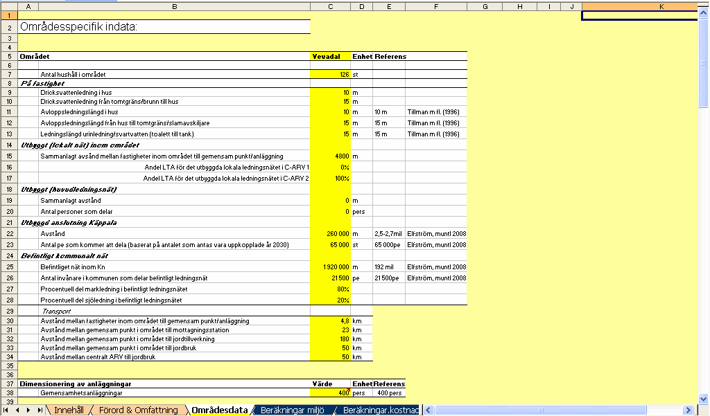 Gul Områdesspecifika data Den gula fliken är för användaren en av de två viktigaste flikarna. Här byter användaren själv ut data för att göra miljö- och kostnadsberäkningarna platsspecifika.