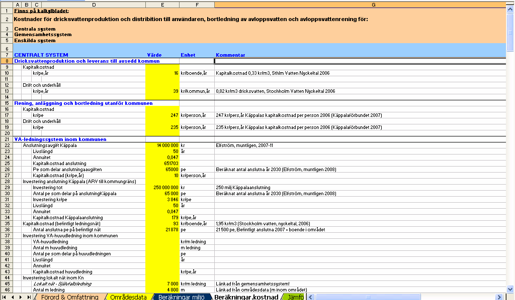 Ekonomidata (i mörkgula luckor) där användaren själv fyller i värden som är representativa för det studerade området. Figur 4.