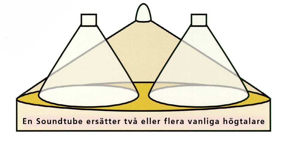 17:3:1 Ver. 1 BroadBeam högtalarserie Den nya RSi-serien SoundTube höjer ribban för prestanda igen.