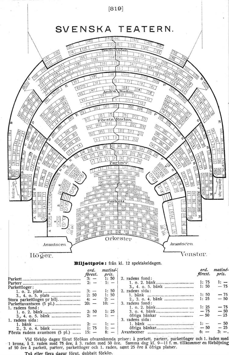 [819] SVENSKA TEATERN. Hö gel'. Biljettpris: från kl. 12 spektakeldagen. ord. matine'l ord. matinepris. jörest. pris. förest. arkett... 3: l: 50 2. radens fond: arterr 2: - 1: - 1. 0.2. bänk.