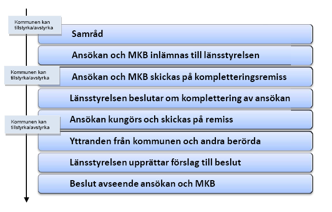 1 Inledning Ökoenergie från Wolkersdorf, Österrike, var en av de första vindenergiföretagen i Österrike. Deras första vindkraftverk har varit i drift sedan 1996.