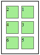 Uppgift 5 (4p) Vilken CSS-kod under klassen imageholder behövs för att åstadkomma följande resultat?