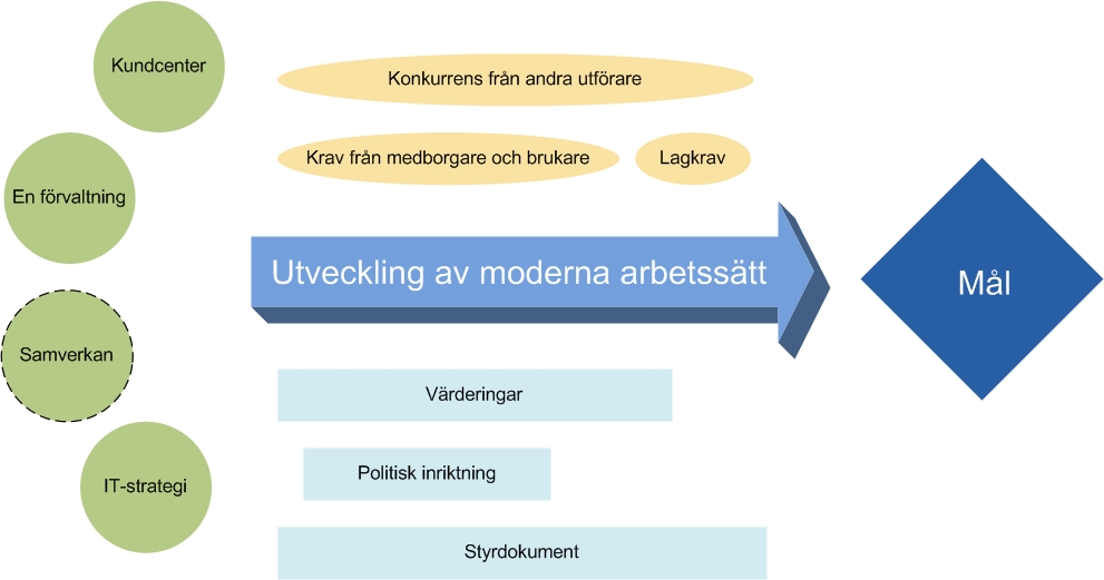 gäller räddningstjänsten i det nybildade Bohus Räddningstjänstförbund.