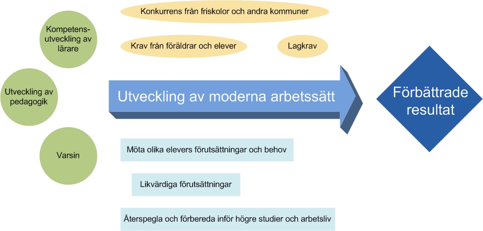 3.4 Sektorerna Vård- och äldreomsorg och Arbetsliv- och stöd Inom området för vård och äldreomsorg och till viss del även inom arbetsliv och stöd finns stora utmaningar kopplade till den demografiska