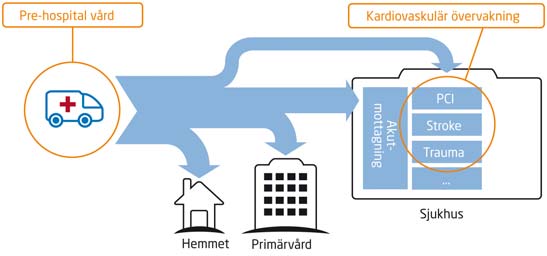 Danderyd den 22 april 2010 Ortivus AB (publ) Styrelsen Ortivus offentliggör denna information enligt svensk lag om värdepappersmarknaden. Informationen lämnades för offentliggörande kl 09.