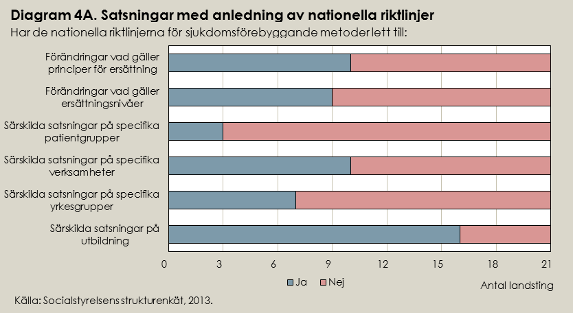 Arbeta med levnadsvanor tobaksbruk I enkäten 2014 till vårdpersonal och chefer uppgav en tredjedel att de idag arbetar i stor eller ganska stor utsträckning med levnadsvanor.