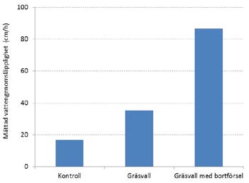 inte statistiskt signifikanta.