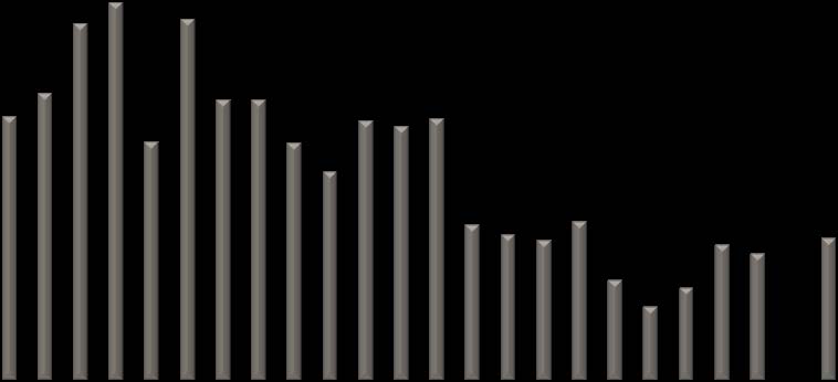 Avskrivningsnivå, ca Med den prognosen för 2014 som nu föreligger bör kommunens resultat ligga i storleksordning 1 miljard för att undvika ökad lånefinansiering.