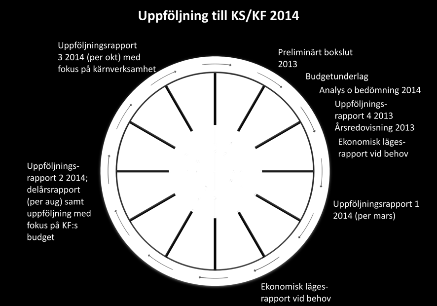 Delårsrapport per augusti 2014 Delårsrapporten per augusti 2014 är en del av uppföljningsrapporteringen under 2014.
