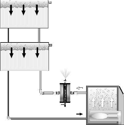 5 ELYSATOR trio, för 3 gånger så mycket sinnesfrid Urgasning Borttagning av mikro-luftbubblor Anodiskt skydd ELYSATOR antikorrosionssystem Magnetiskt filter Slamborttagning och rengöring 1.