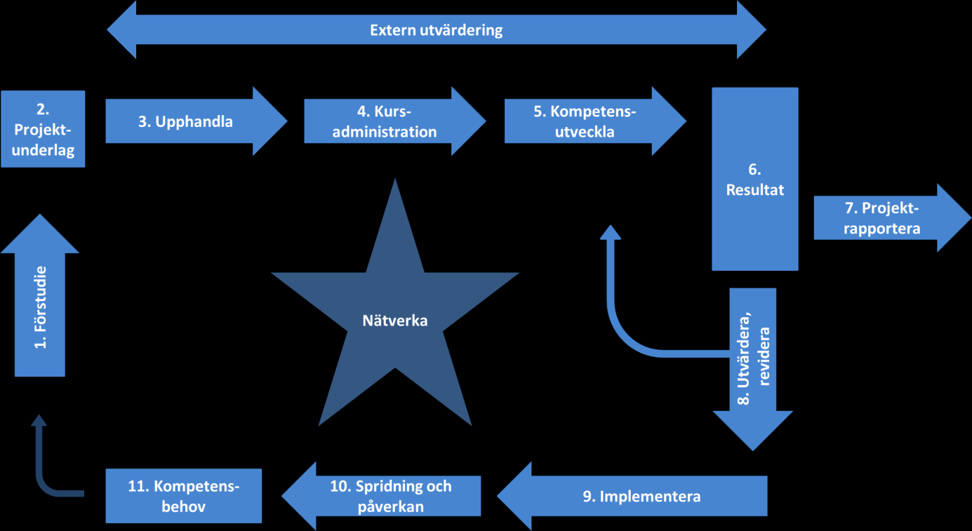 d. Att ta fram handlingsplan för hur kommunikation kan ske till studenter och potentiella medarbetare. e. Utveckling av mediakontakter f. Samarbete med beslutsfattare i centrala verk g.