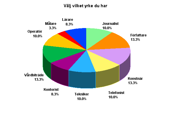 Statistik?