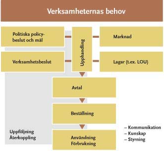 2. Nyskapande och innovativitet 2.1.