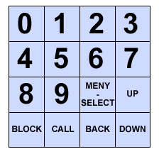 5.2 Användargränssnitt Användargränssnittet är en viktig del då det är det ända sätt för användaren att kommunicera med nummerpresentatören.