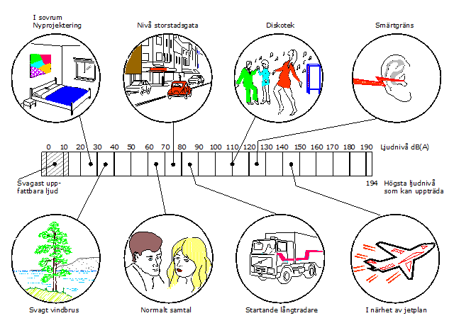 Erfarenhet och Kreativitet