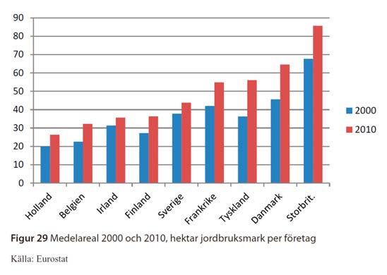 Produktionskostnad på sikt Struktur: Fältstorlek, arrondering Samlad/splittrad ägobild Markförhållande Samhälle: Miljö