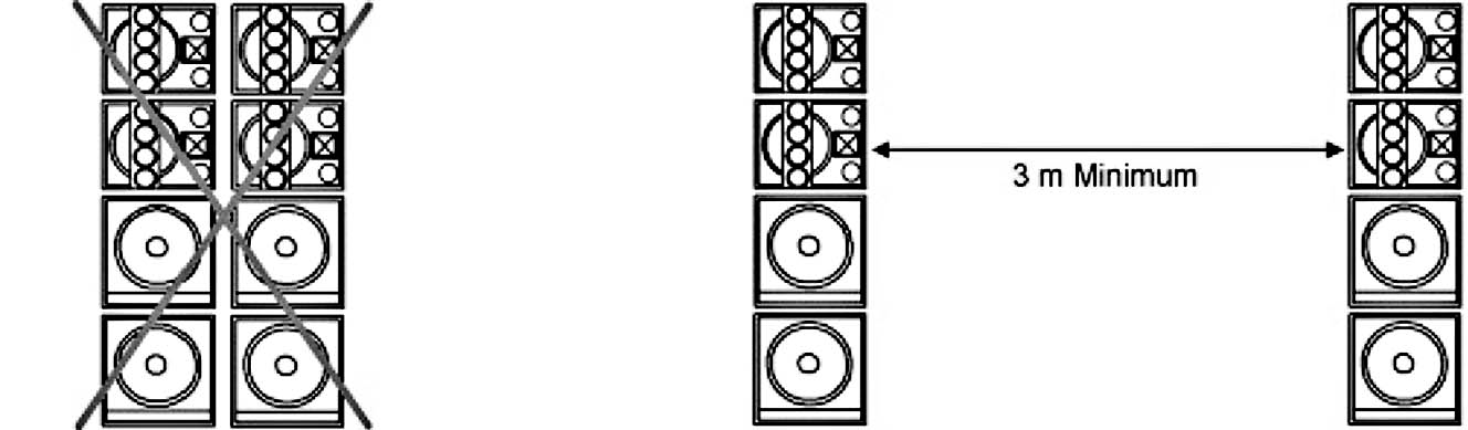 4. RIGGNINGSTIPS Line array-stackar skall aldrig placeras direkt vid sidan av varandra.