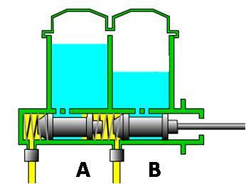 27. Vad menas med benämningen kompositmaterial? a. Sammansatt material b. Miljöfarligt material c. Plast/kolfiber material 28.